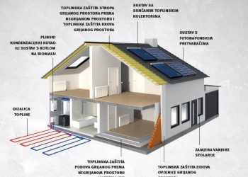 Kreće energetska obnova obiteljskih kuća
