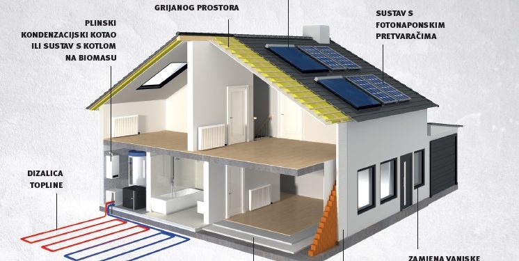 Kreće energetska obnova obiteljskih kuća