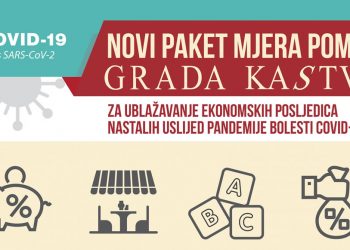 Novi paket mjera s ciljem ublažavanja negativnih ekonomskih posljedica